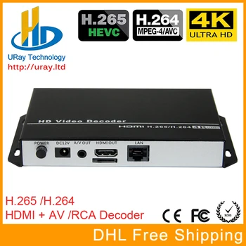 H.265 H.264 Ultra HD 4 K Video Audio Stream Decoder HDMI + CVBS AV RCA Uitgang Voor Advertentie Display IP Camera Live Streaming